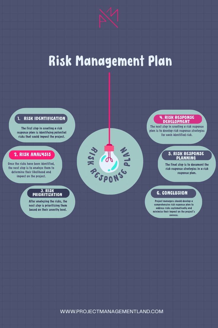 risk response planning